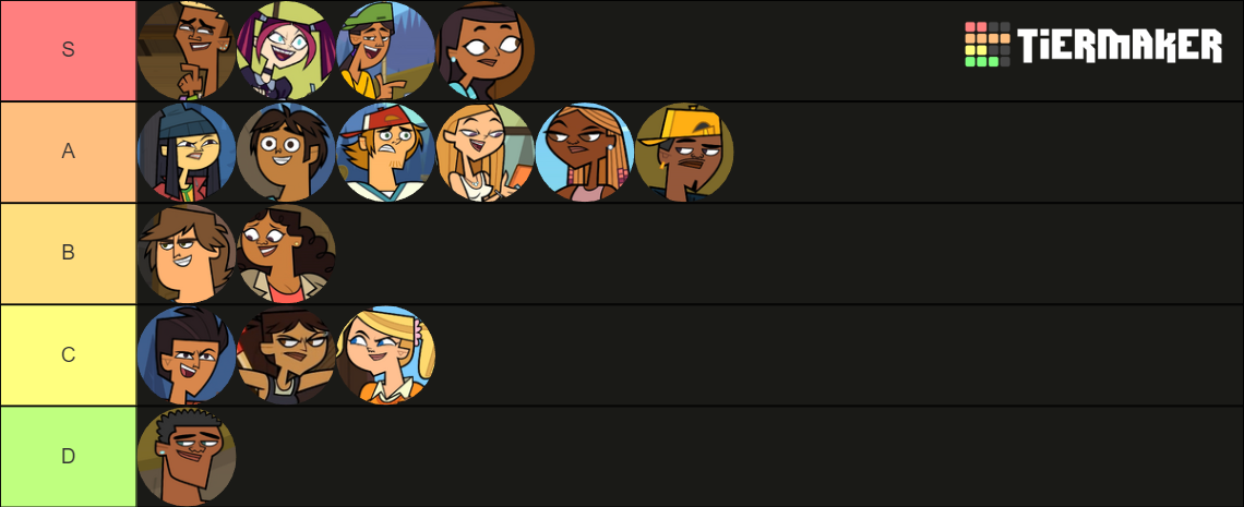 Create a Total Drama Island (2023) Tier List - TierMaker