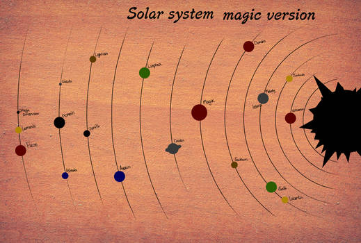 The solar system map (magix)