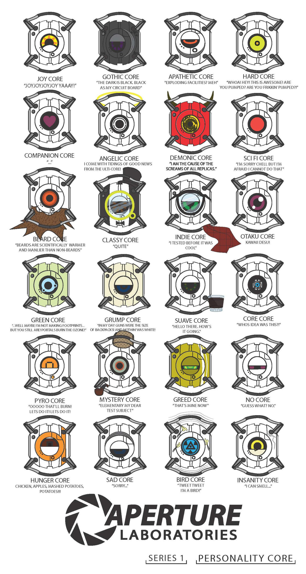 Part Core Characters Personality Core Template Series 1 by Dioxim on DeviantArt