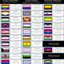 LGBT Community Terminology and Flags