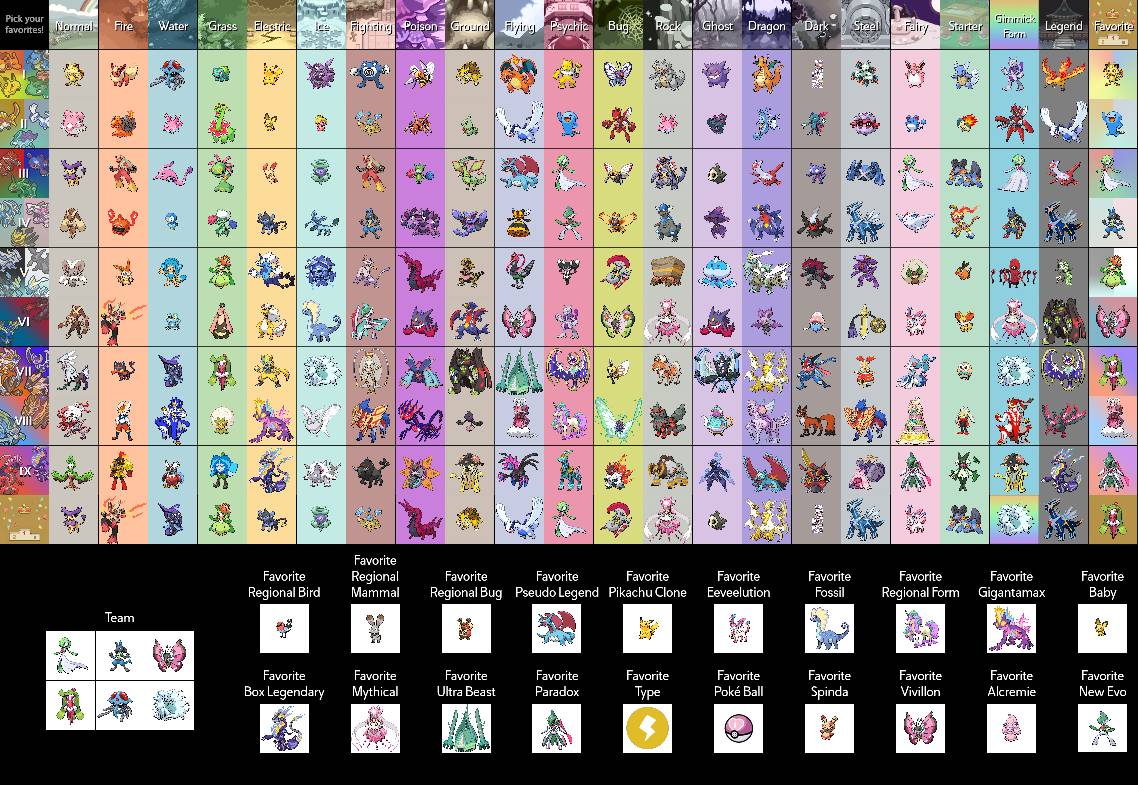 My favourite Pokemon Picker by BeaLovesFandoms on DeviantArt
