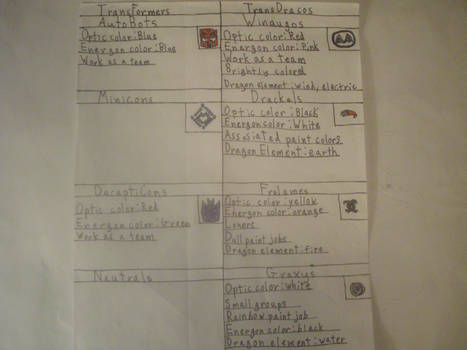 The symbol comparision chart