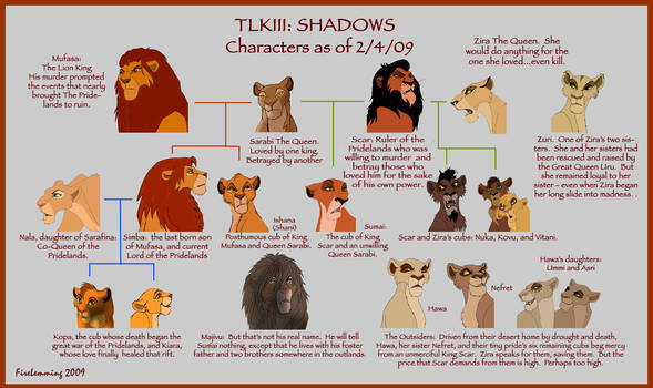 Shadows Character Ref Chart