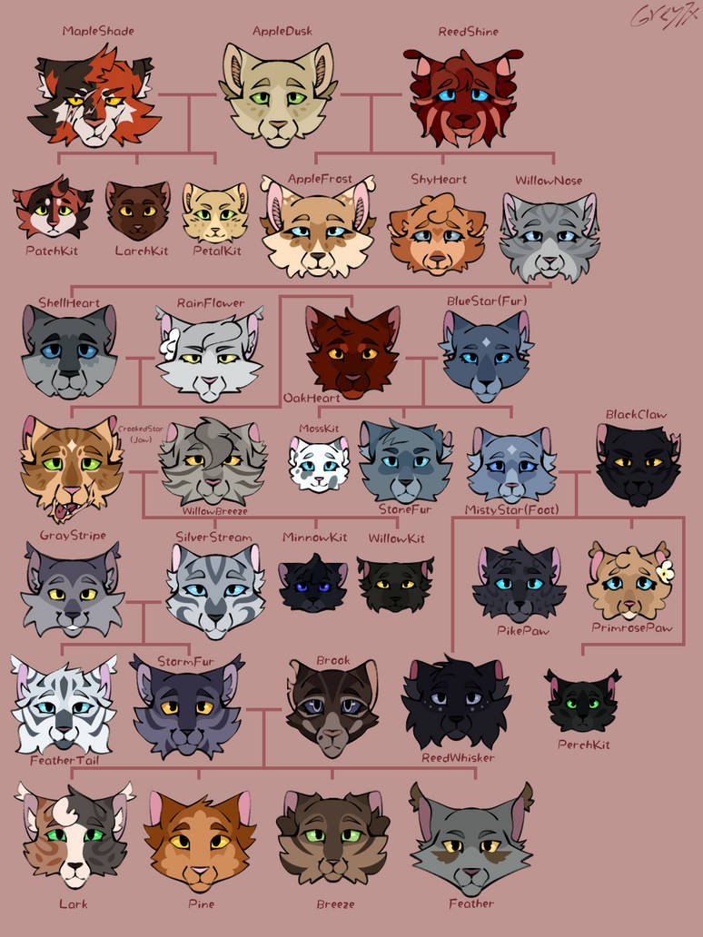 Beastars Family Tree CrookedStar Family Tree FA by Grey7XMoth on DeviantArt