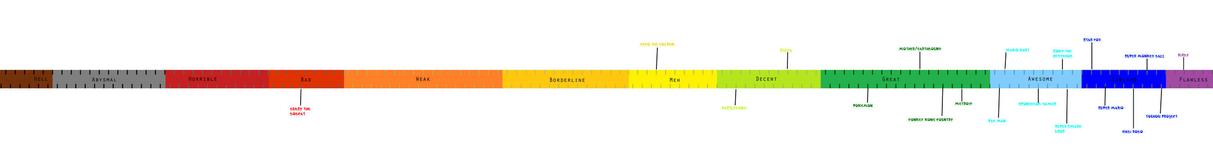 Game Franchise Ruler by LordIxis on DeviantArt