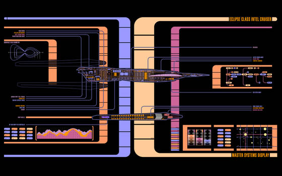 Eclipse Class Intel Cruiser MSD