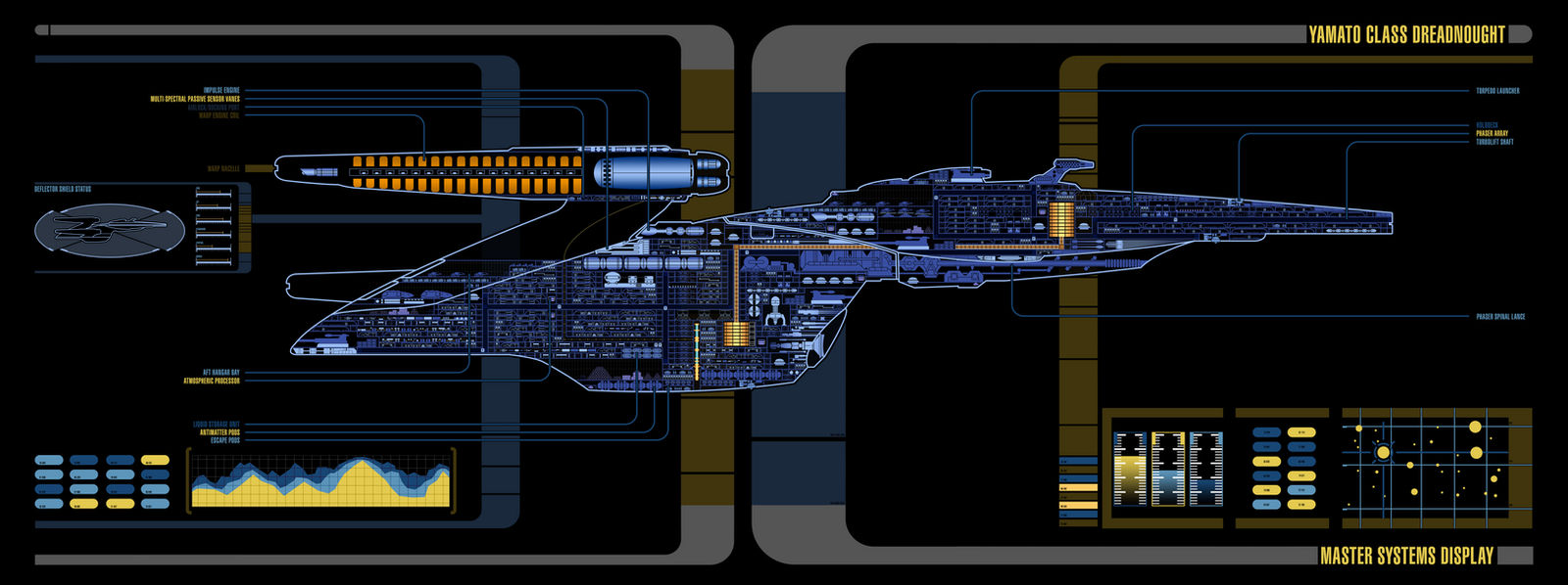 Yamato Class Dreadnought MSD by h31180y on DeviantArt