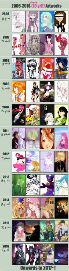 10 year anniversary: Improvement Meme