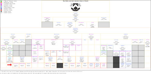 Black Family Tree