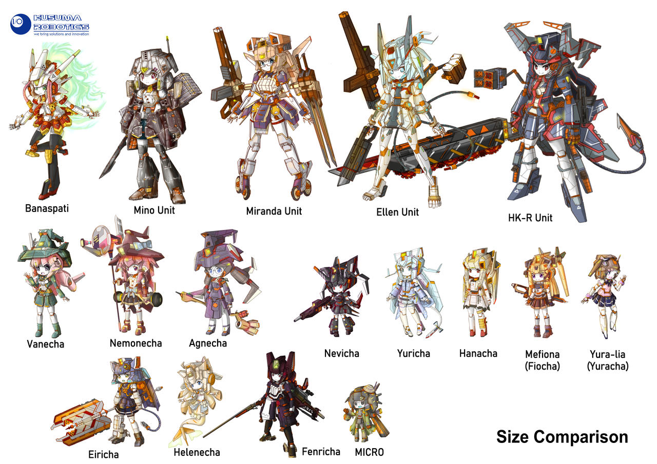 Size Comparison