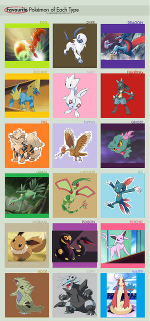 Favourite Pokemon by Type!