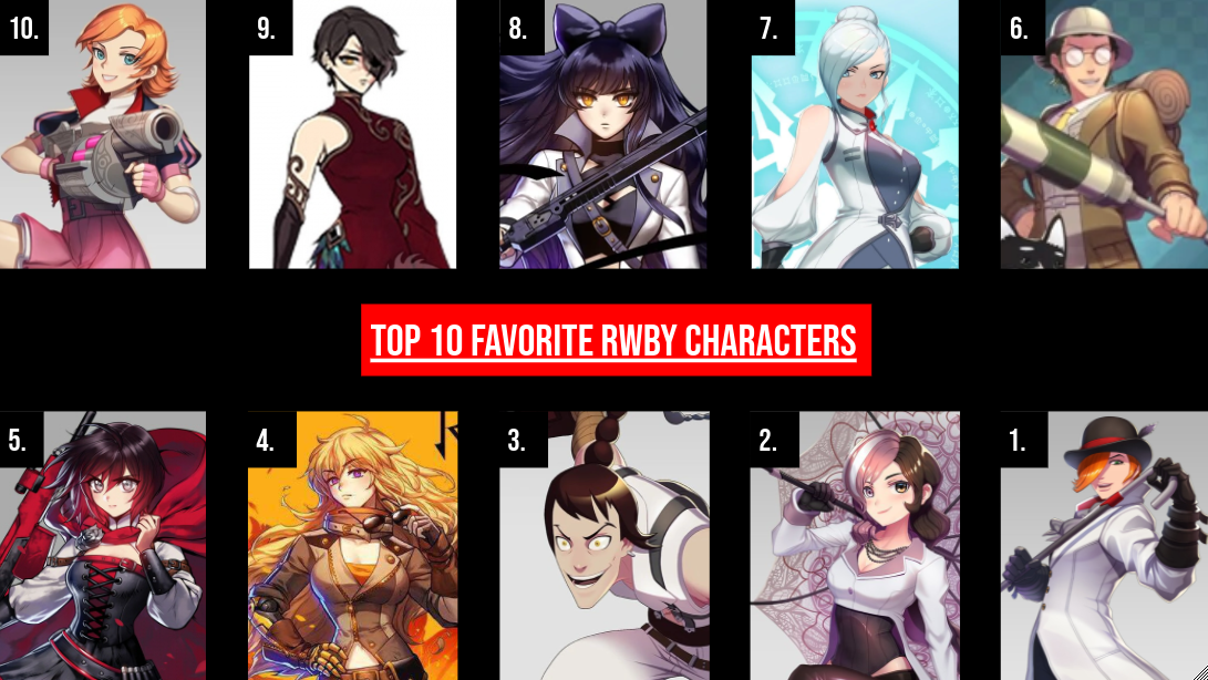 Best Rwby Top 10 Favorite RWBY Characters by Jay0kherhaha on DeviantArt