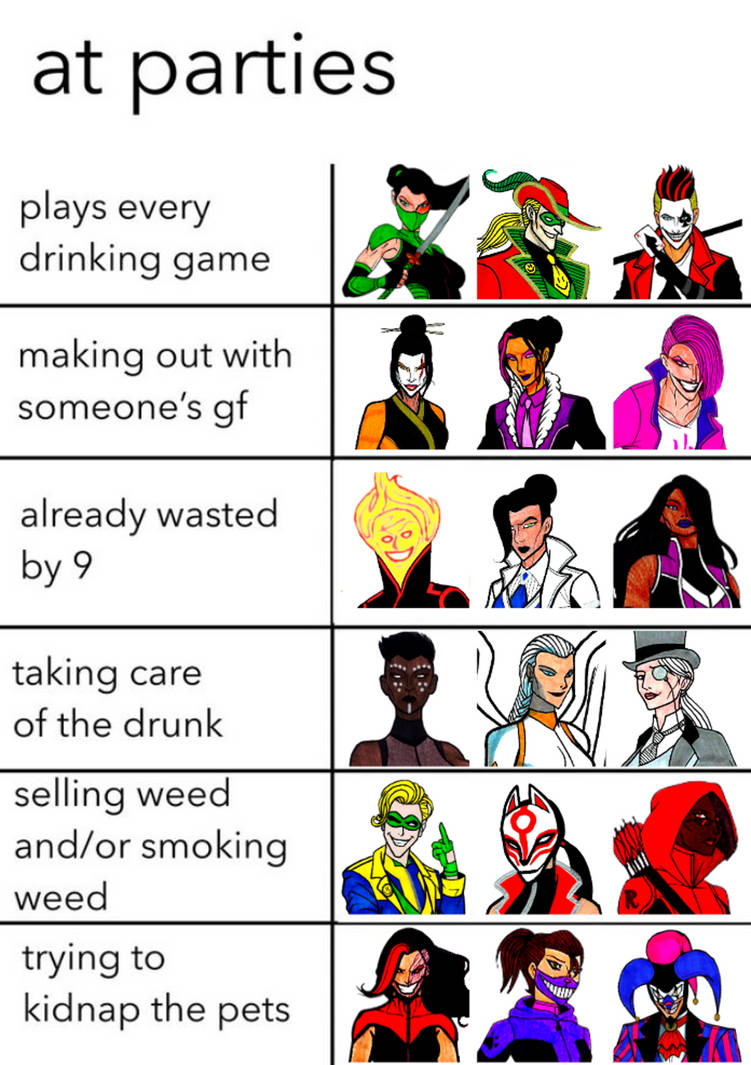 Alignment Chart: At Parties by Jay0kherhaha on DeviantArt