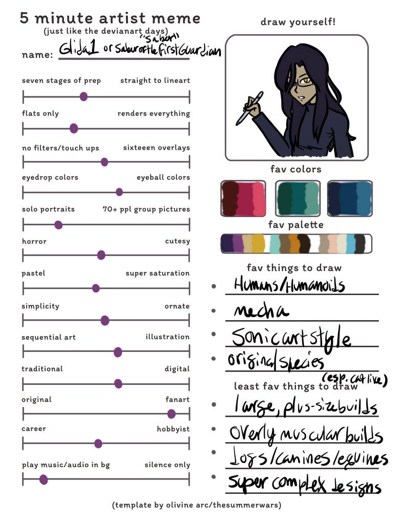 5 Minute Artist meme by Glida1 on DeviantArt