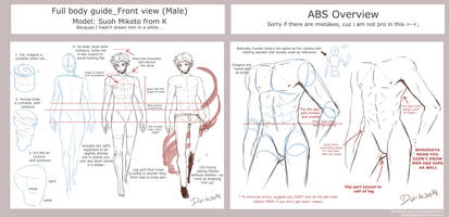 Abs and Full Body Guide for Male Tutorial