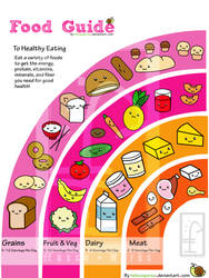 Supercute Food Guide