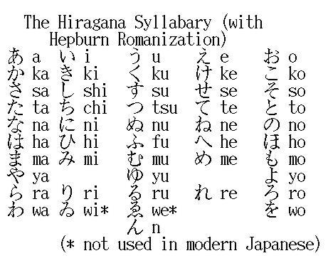 Japanese Alphabet By Sk8erxgrlz On Deviantart Japanese Alphabet By Sk8erxgrlz On Deviantart