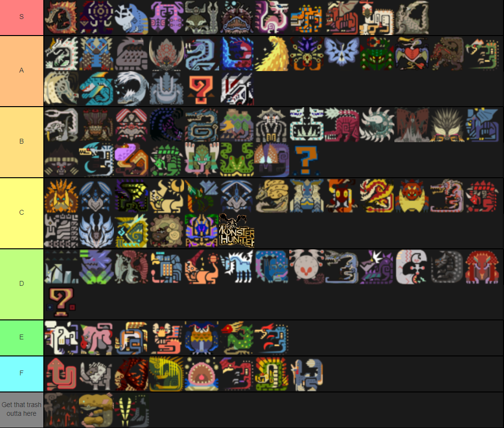 Monster Hunter Monster Tier List by SnowFoxLauren on DeviantArt