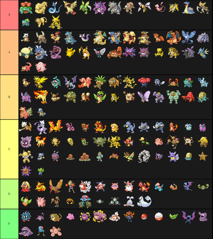 All Pokemon (Alola) Tier List (Community Rankings) - TierMaker