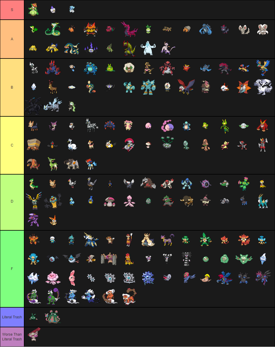 Pokemon Gen 5 Tier List by DinoHunter2 on DeviantArt