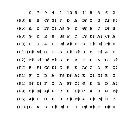 12 Tone Matrix By TheCalligraphyGuy On DeviantArt