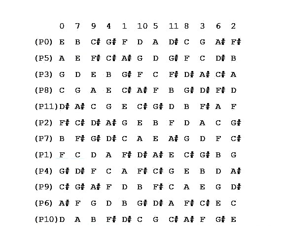 12 Tone Matrix By TheCalligraphyGuy On DeviantArt