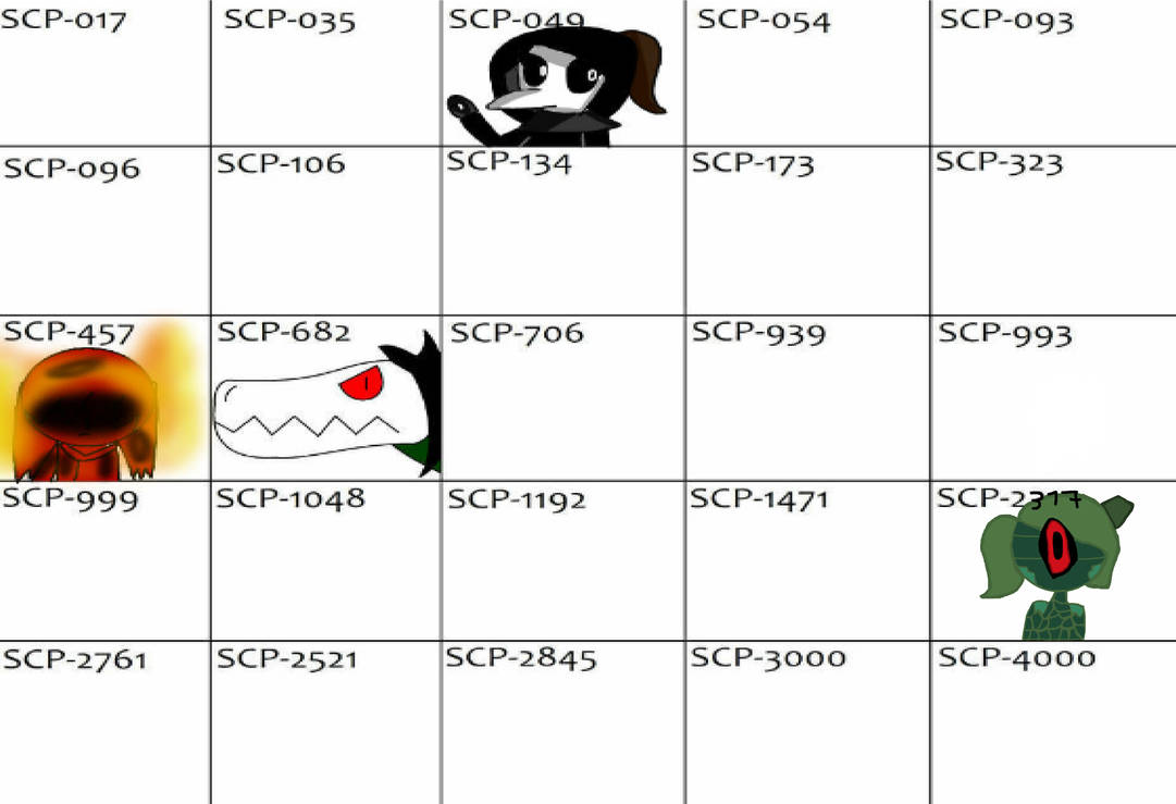 Scp Datatable SCP collab by MintDoggie129 on DeviantArt
