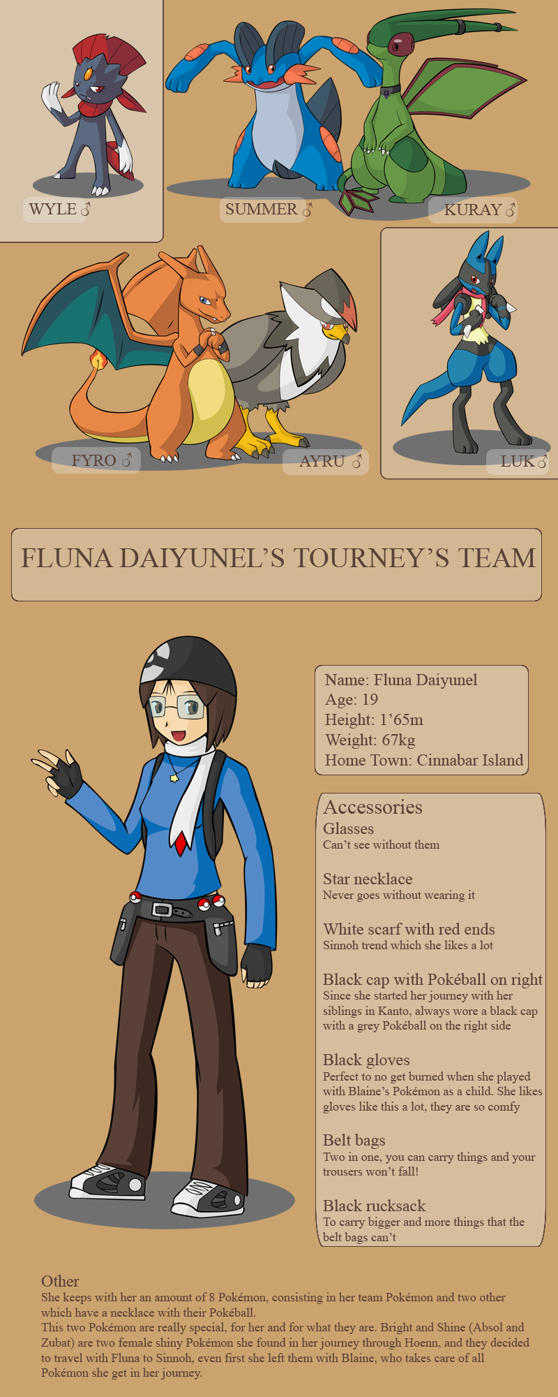 PCBC - Fluna Daiyunel's Ref