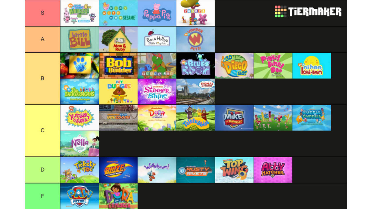 Funstartart Deviantart Program My Nick Jr Tier list #2 by TheCreativeguy624 on DeviantArt