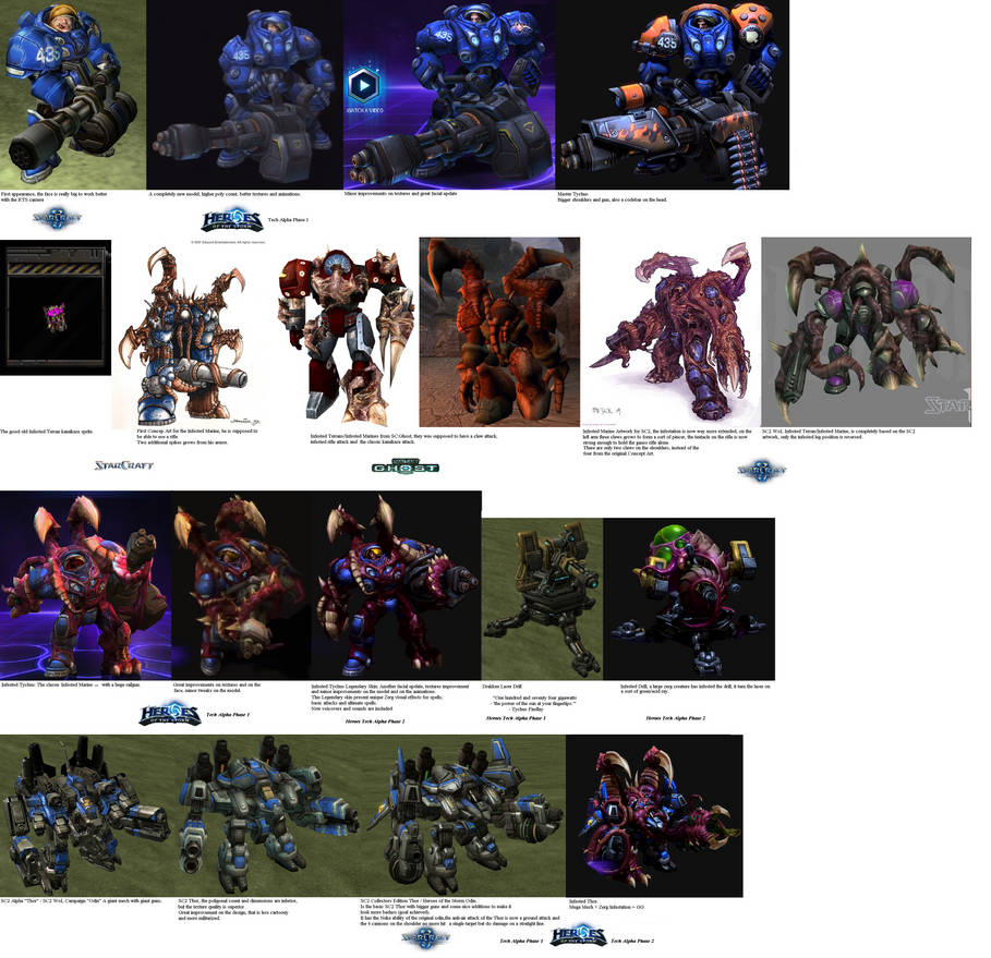 Heroes of the Storm: Evolution of Tychus by DefilerRulez91 on DeviantArt