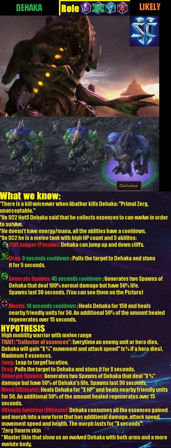 Heroes of the Storm Theorycraft: Dehaka