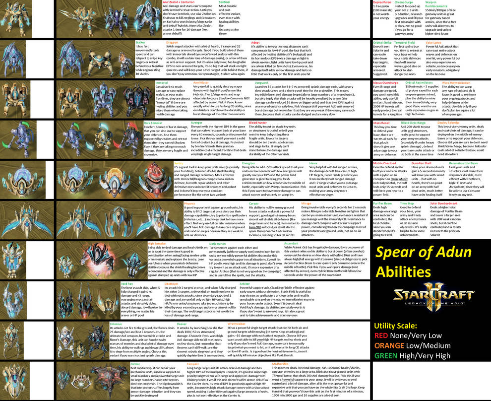 Sc2 Legacy Of The Void Campaign Tech Guide Brutal By Defilerrulez91 On Deviantart