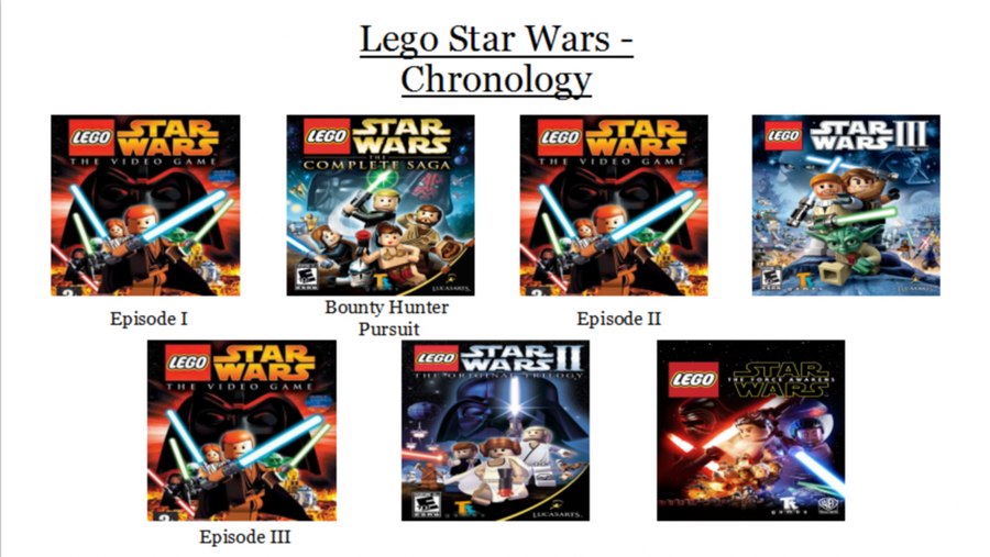 Star wars chronological order