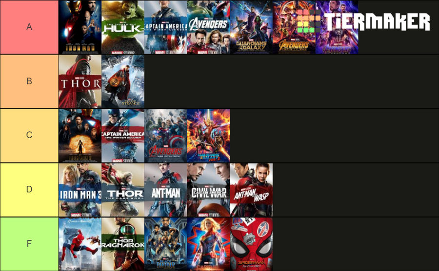 My ranking of Marvel Cinematic Universe by Skraff133 on DeviantArt