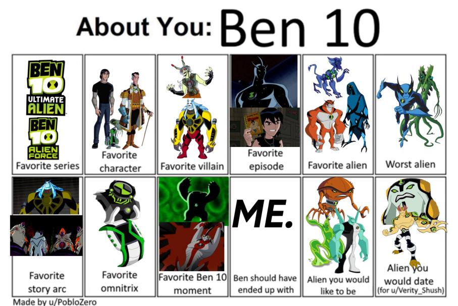 My favorite aliens ben 10 tier list by Vlen10 on DeviantArt