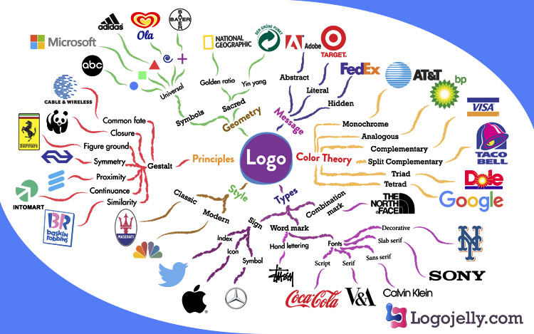 Logo Mindmap