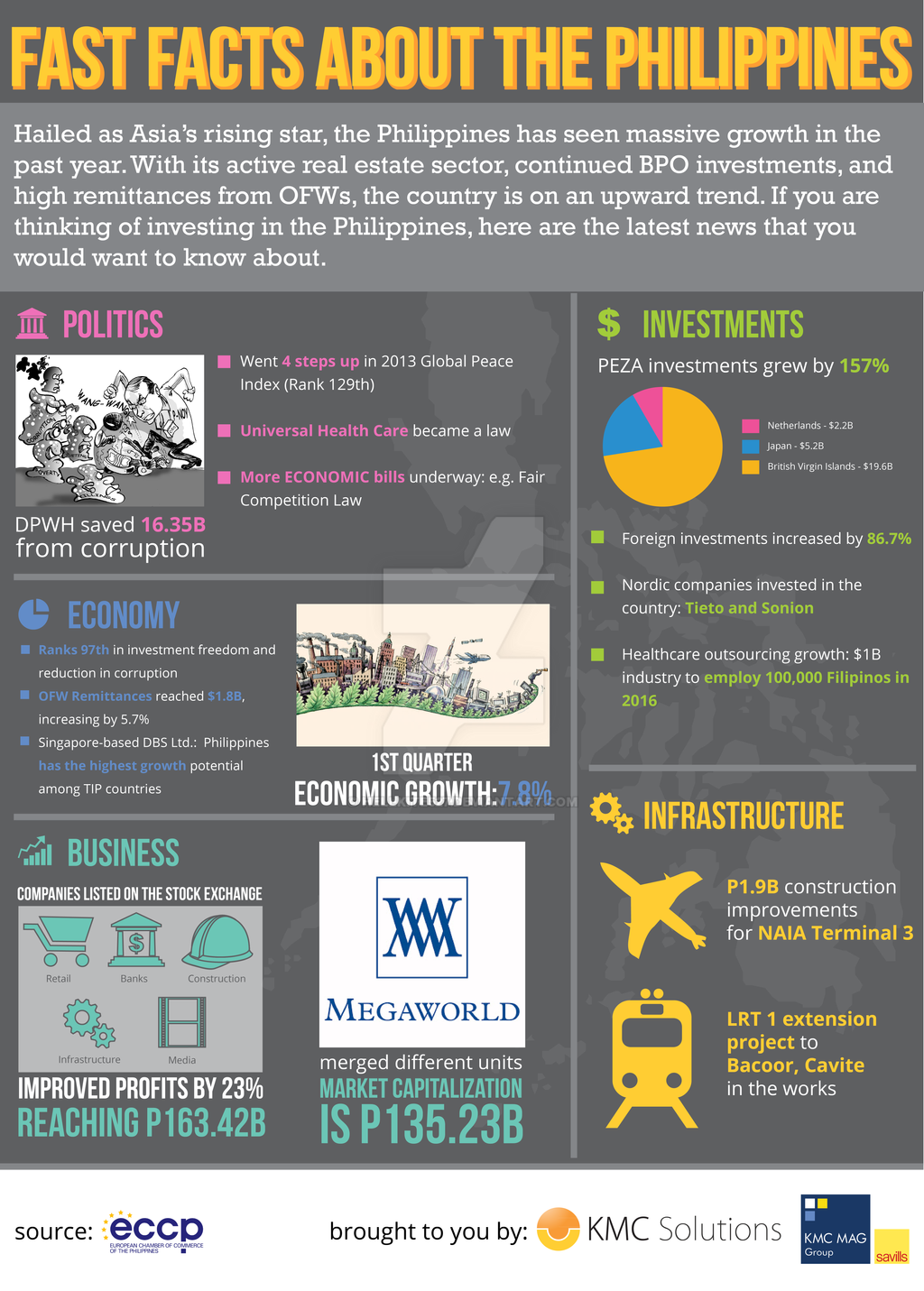 Fast Facts About the Philippines Infographic by hellkite527 on DeviantArt