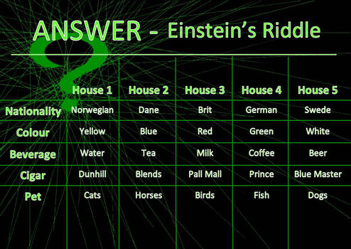 Einstein's Riddle - ANSWER