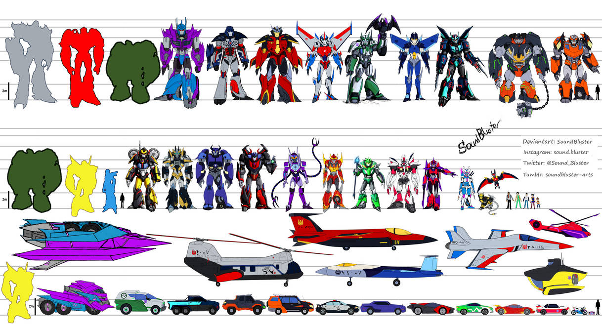 SG Prime: Scale Chart by SoundBluster on DeviantArt