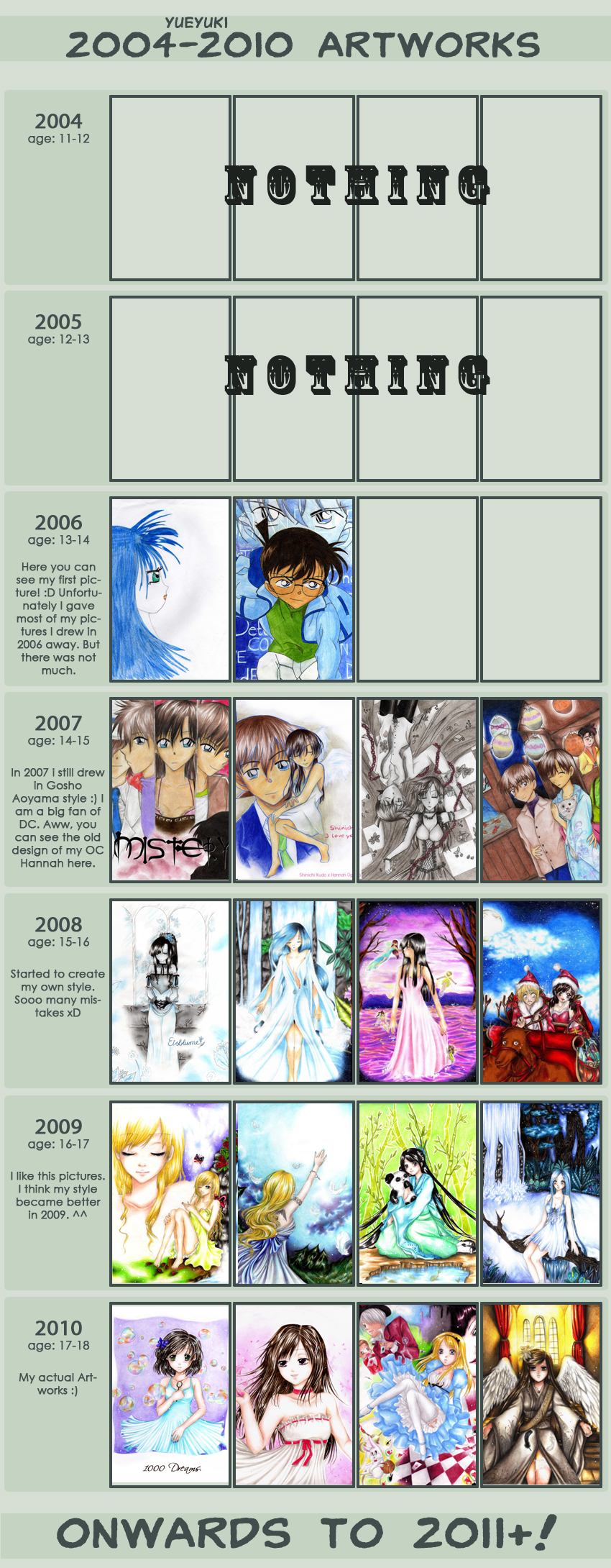 Improvement Meme