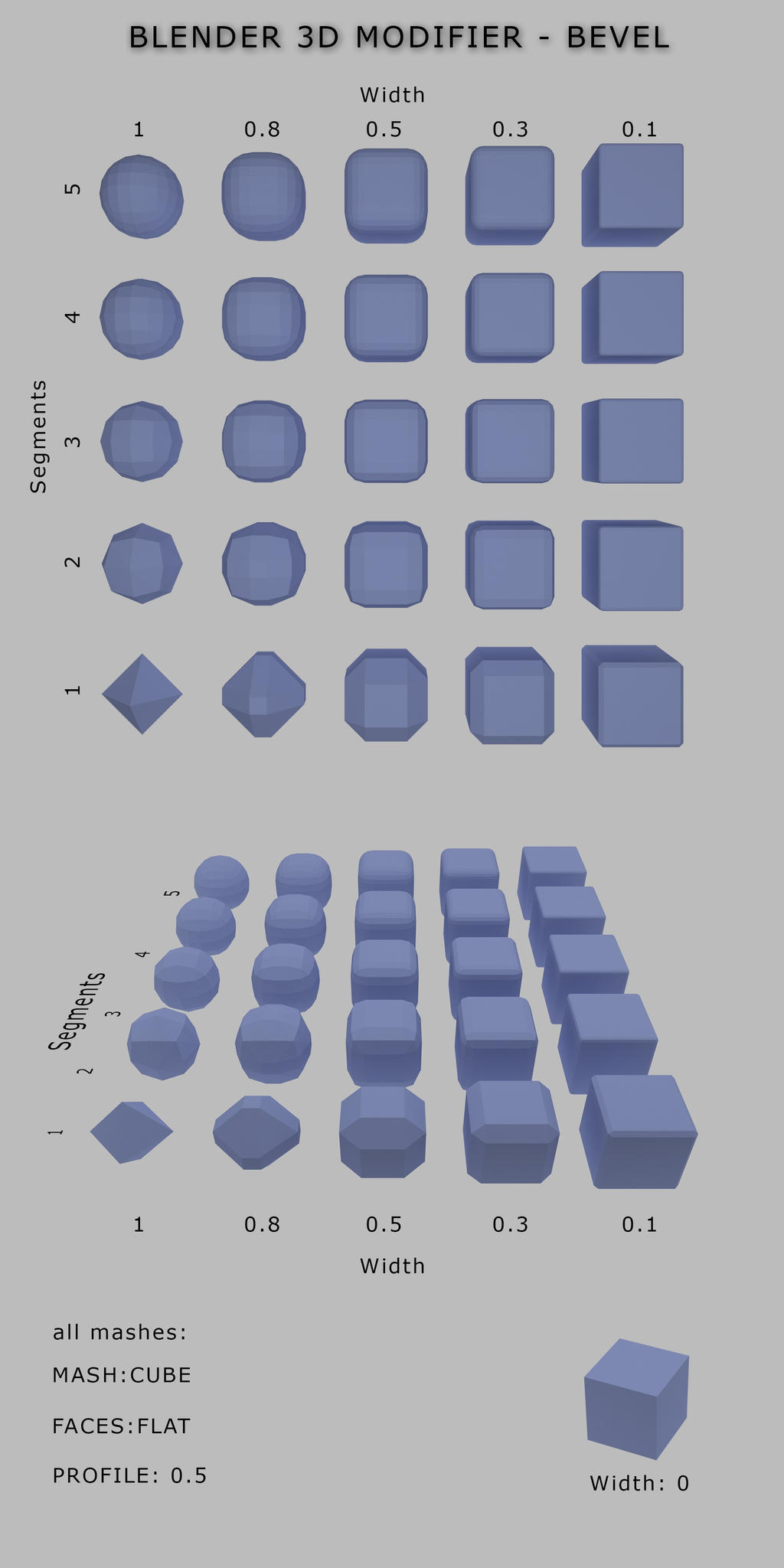 Blender3D Bevel - Offset