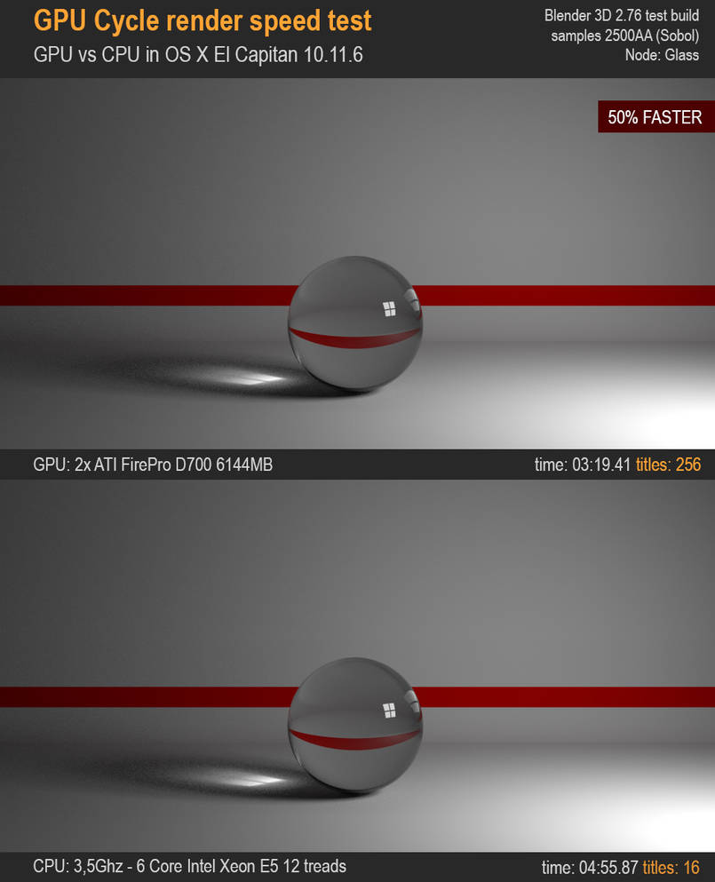 Blender 3D Gpu x CPU Cycle Render Os X by anul147 on DeviantArt