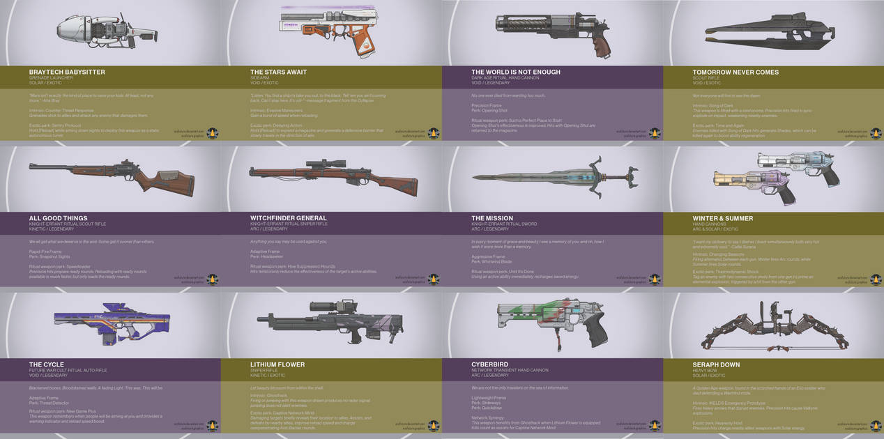 Destiny Rifle Designs Destiny 2 weapon design showcase by Exofuture on DeviantArt