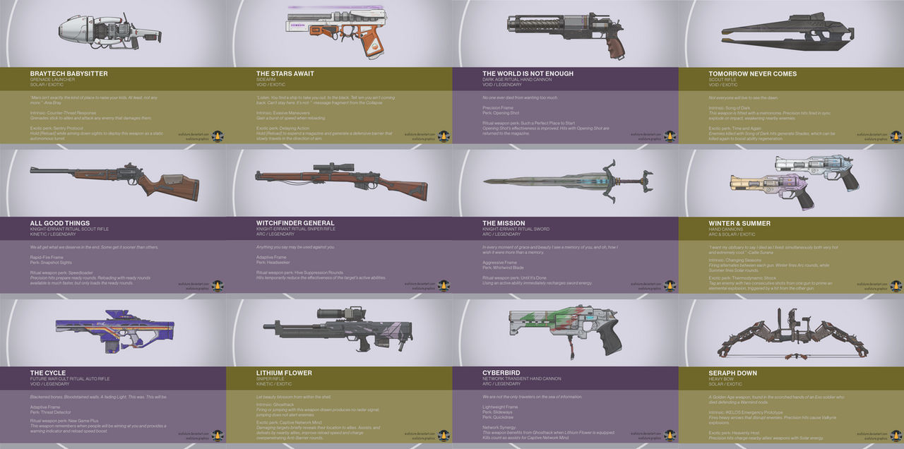 Weapon Pattern Destiny 2 weapon design showcase by Exofuture on DeviantArt