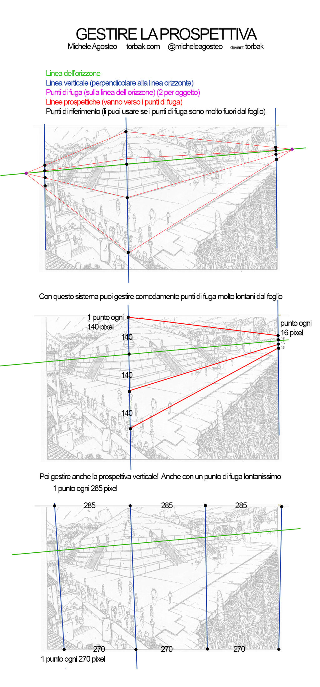 Tutorial sulla Prospettiva (Italiano)