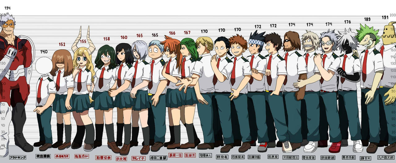 Featured image of post Mha Heights