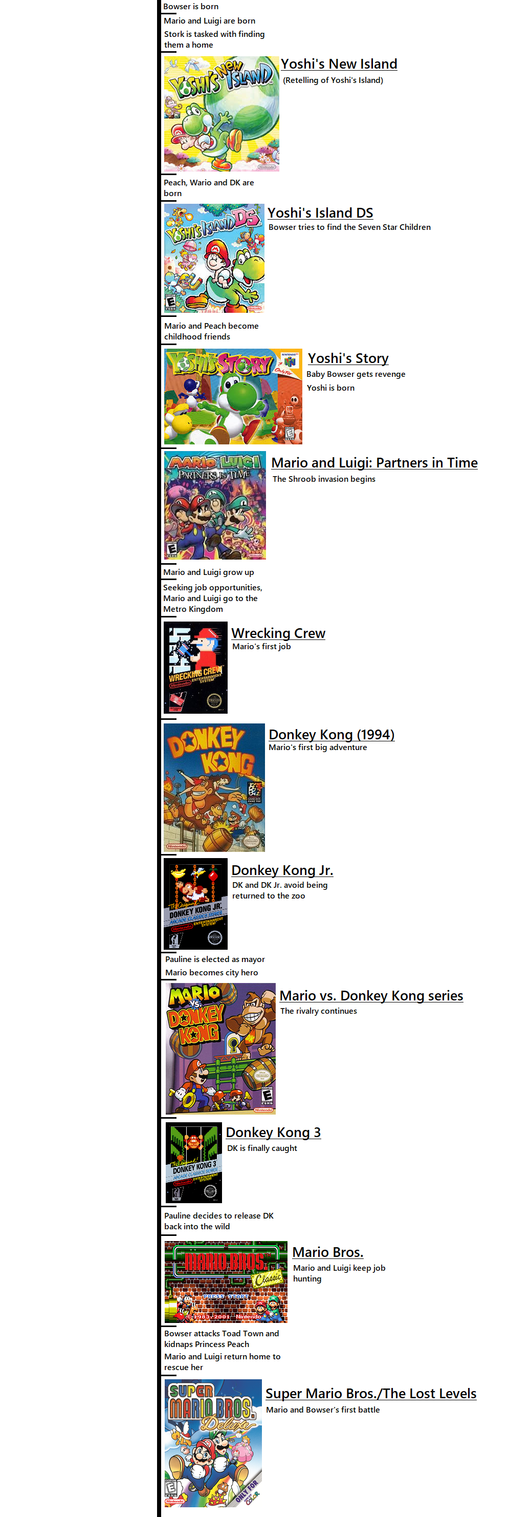 Mario timeline (up to Super Mario Bros.) by LukerGamerz on DeviantArt