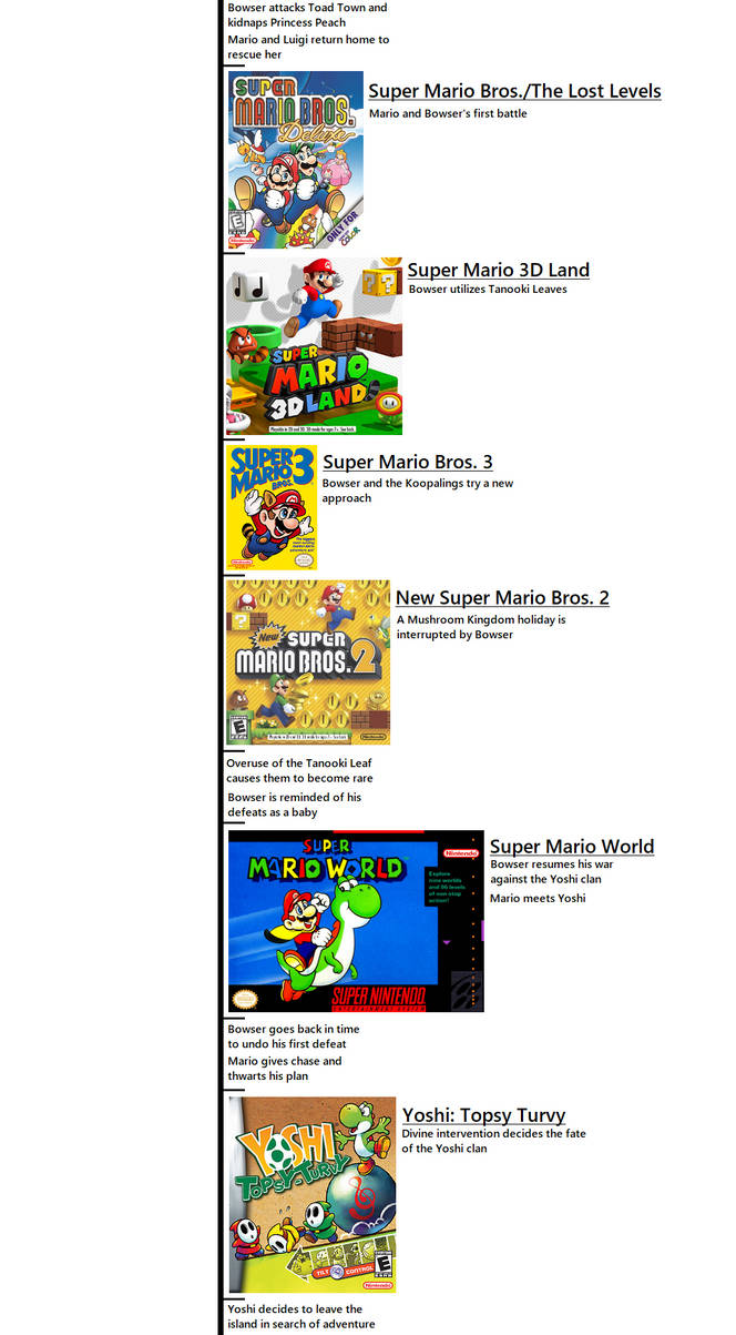 Mario timeline (Super Mario Bros.-Topsy Turvy) by LukerGamerz on DeviantArt