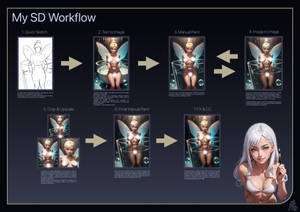 My Stable Diffusion Workflow