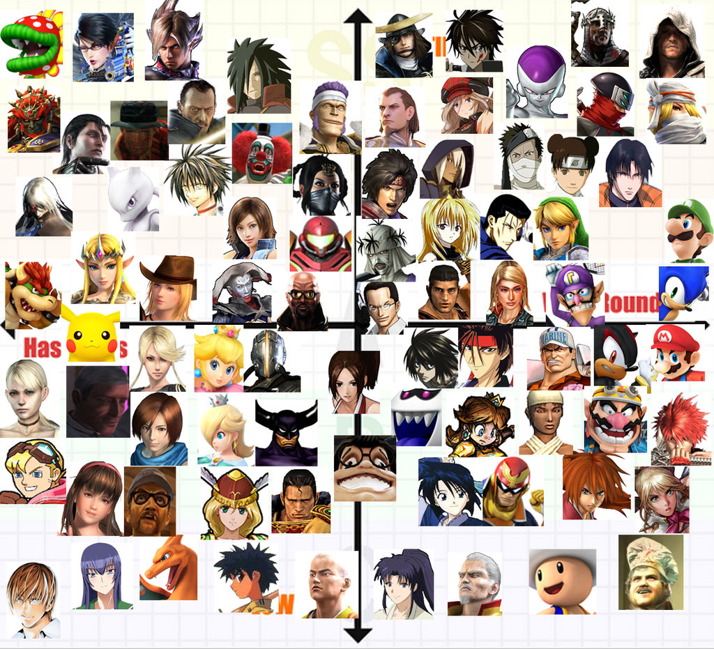 Marvel Vs. Capcom 3 Moveset Tier List 2 MK2 by KingOfFiction on DeviantArt